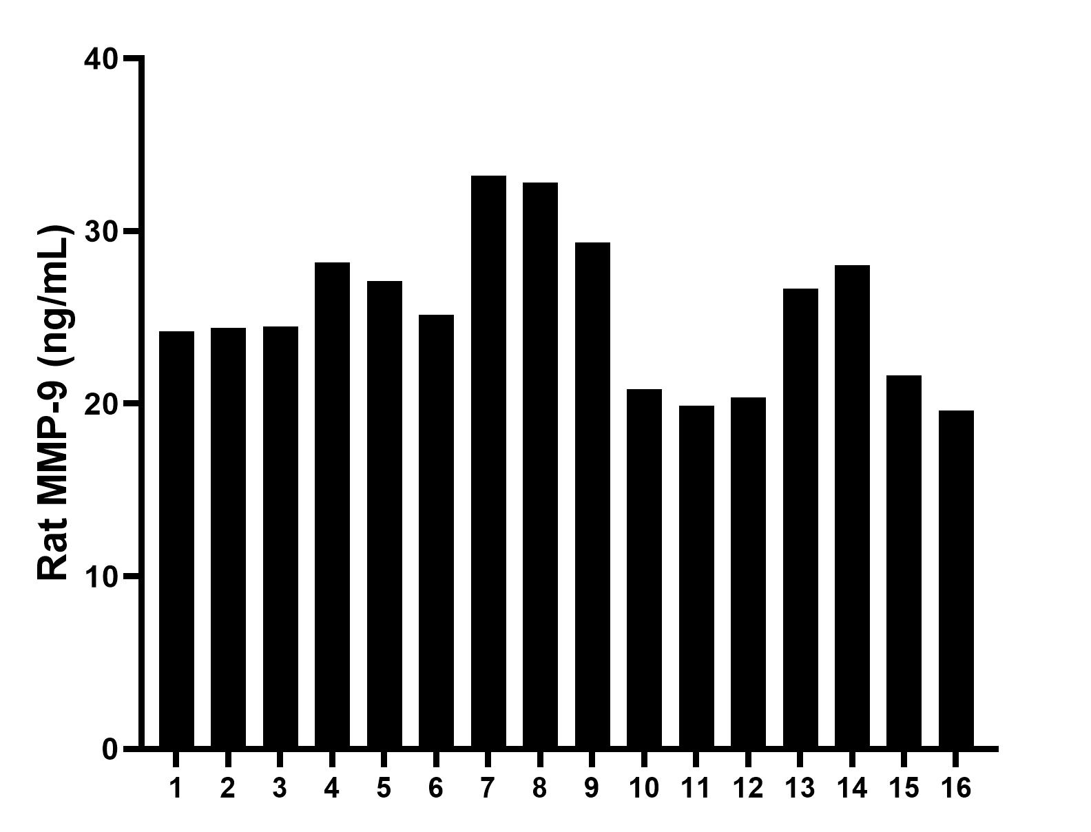 Sample test of MP00757-1